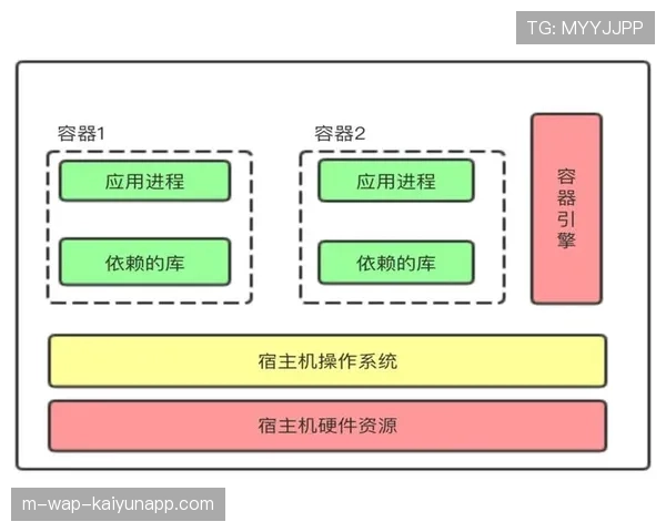 容器化技术广泛应用 提升云导播部署效率